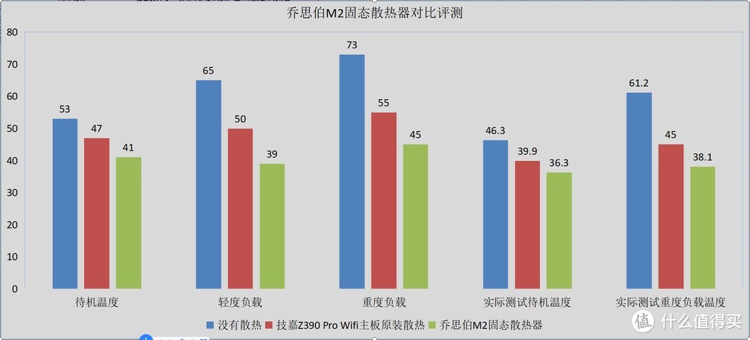 还在用铝片给你的M2固态散热？乔思伯M.2固态散热器 深度对比评测