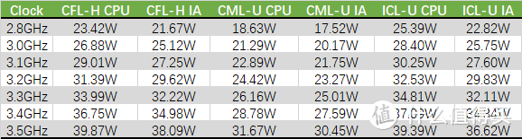 【点评】intel 10代酷睿移动版性能测试(三)—— IceLake-U 核心篇