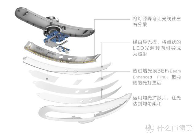 打造高品质亲子共读环境，明基WiT MindDuo护眼台灯深度体验