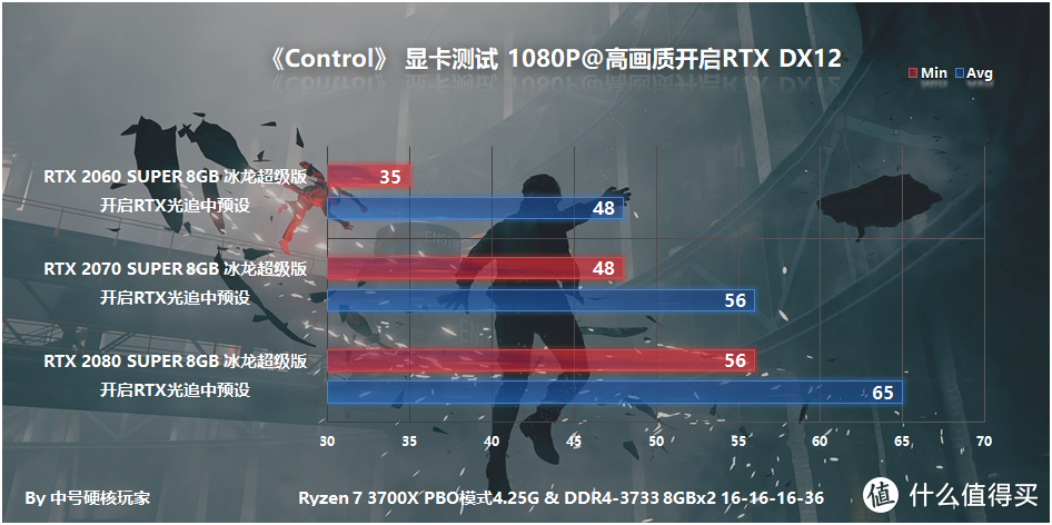 《Control》—掌控原力随意破坏，画质爆表年度硬件杀手