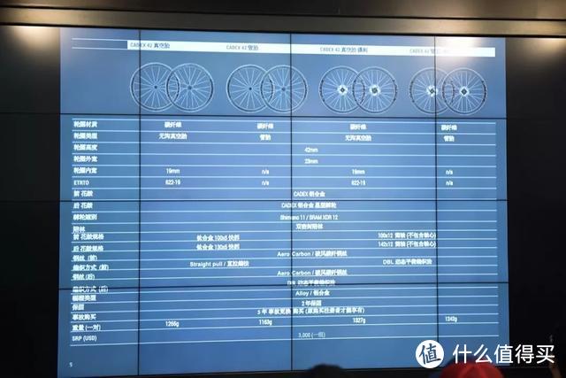 捷安特旗下高端配件品牌CADEX亮相国内 “仅售”1W8的轮组你爱了吗？