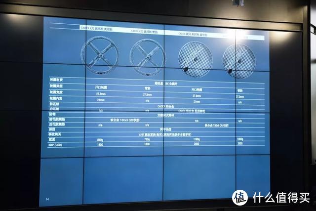 捷安特旗下高端配件品牌CADEX亮相国内 “仅售”1W8的轮组你爱了吗？