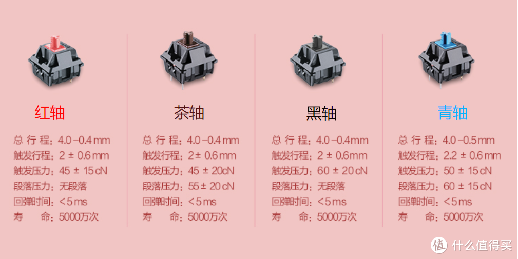 未睹皇居壮，安知天子尊，AKKO 3108 V2世界巡回北京键盘体验