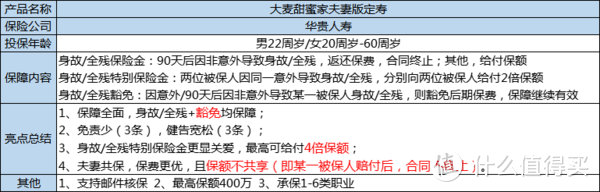 甜蜜家夫妻版定寿到底怎么样—基础分析