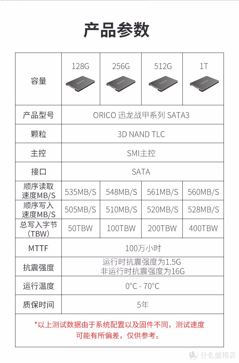 疾如飞箭，奥睿科固态硬盘SSD SATA3体验