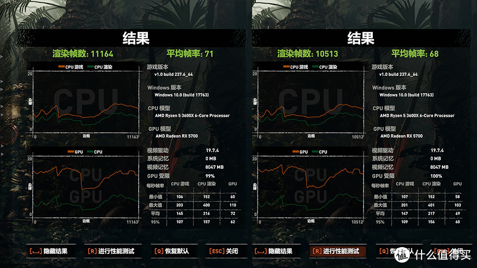 非X570 PCIE4.0要给砍？华硕TUF B450装机实测，且用且珍惜