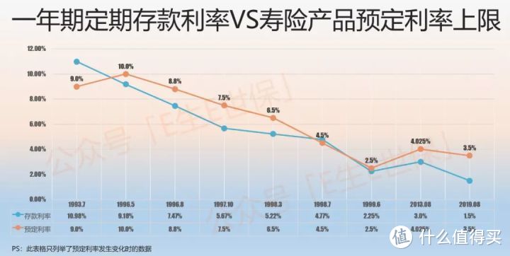 中国保险业的那段黑暗史暨4.025之殇