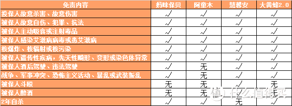 复星联合妈咪保贝少儿重疾险怎么样？