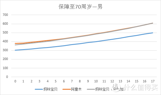 复星联合妈咪保贝少儿重疾险怎么样？