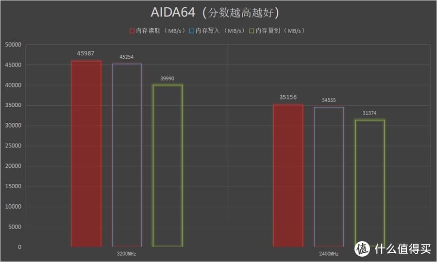 流光溢彩又性能十足：HyperX FURY DDR4 RGB雷电流光系列骇客神条内存测评