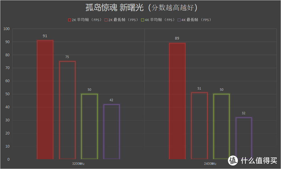 流光溢彩又性能十足：HyperX FURY DDR4 RGB雷电流光系列骇客神条内存测评