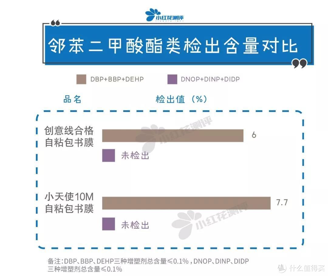 26款包书皮测评：这20个品牌都符合严苛的欧盟标准！