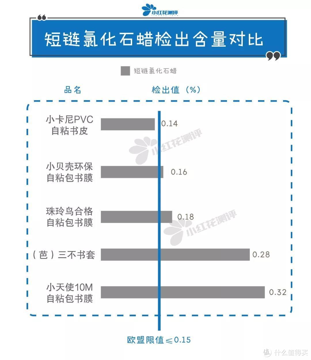 26款包书皮测评：这20个品牌都符合严苛的欧盟标准！