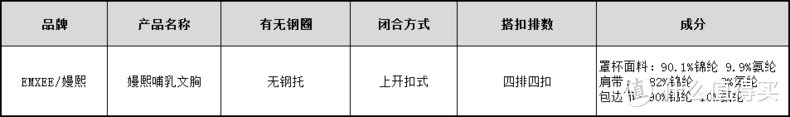 可以一穿到生的健康哺乳文胸，孕妈亲测！