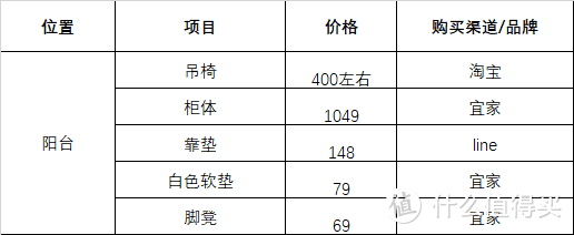 6千字+60图超长详解！工业幼稚鬼风！我的家好住又好看！108平全屋软装清单送上！