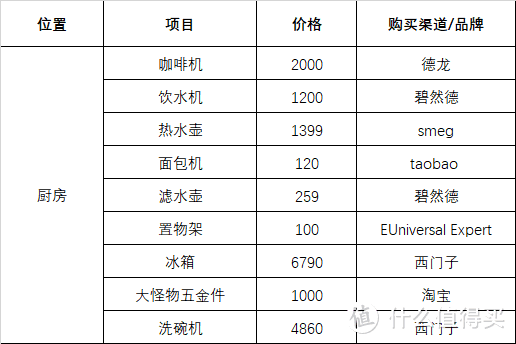 6千字+60图超长详解！工业幼稚鬼风！我的家好住又好看！108平全屋软装清单送上！