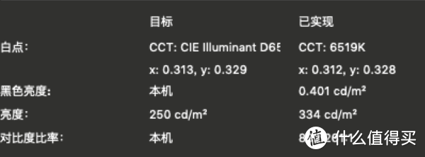 家庭投影仪的对比度有多少？（投影第二讲）