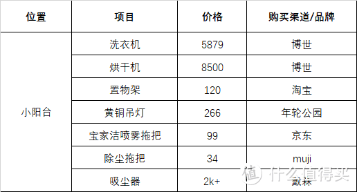 6千字+60图超长详解！工业幼稚鬼风！我的家好住又好看！108平全屋软装清单送上！