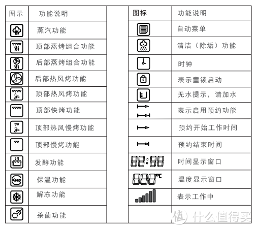 凯度蒸烤箱SR56B-FF全面测评，有深度又粗暴的测评好文