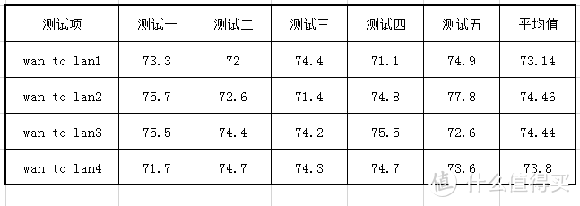 200元千兆无线路由器推荐：360家庭防火墙5Pro折腾之霸评测