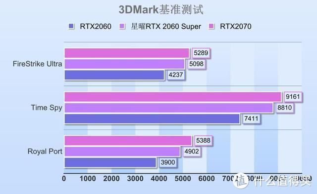 2060Super显卡评测：披着粉红色娇羞的外衣，N卡女装大佬来了？