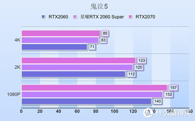 2060Super显卡评测：披着粉红色娇羞的外衣，N卡女装大佬来了？