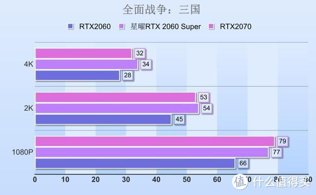 2060Super显卡评测：披着粉红色娇羞的外衣，N卡女装大佬来了？