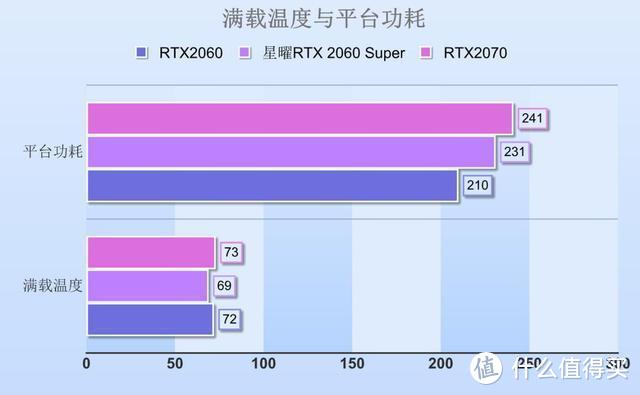 2060Super显卡评测：披着粉红色娇羞的外衣，N卡女装大佬来了？