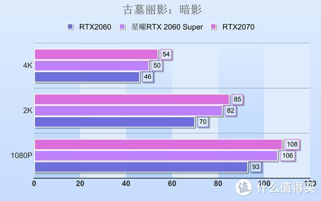 2060Super显卡评测：披着粉红色娇羞的外衣，N卡女装大佬来了？