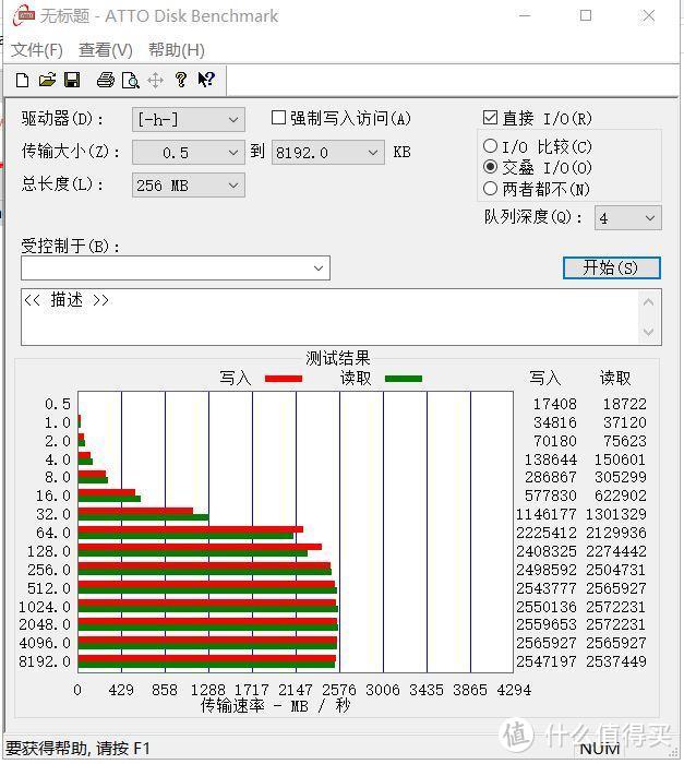 SSD价格差不多速度可能差几倍？终于装上了超高速M.2 SSD