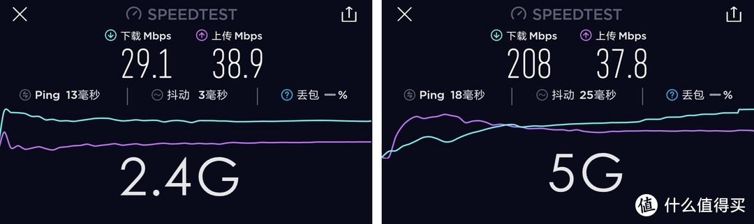 宿舍网络靠你了：小米路由器4A 千兆版 晒单