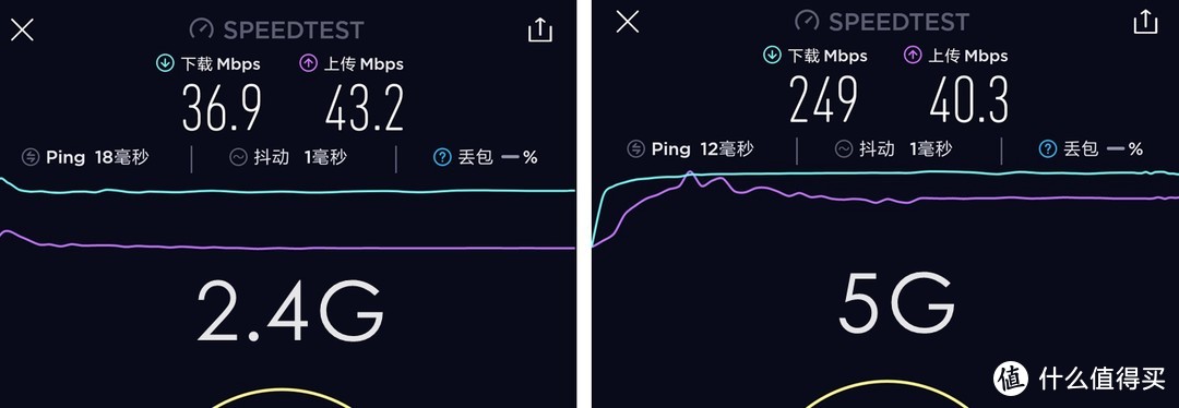 宿舍网络靠你了：小米路由器4A 千兆版 晒单