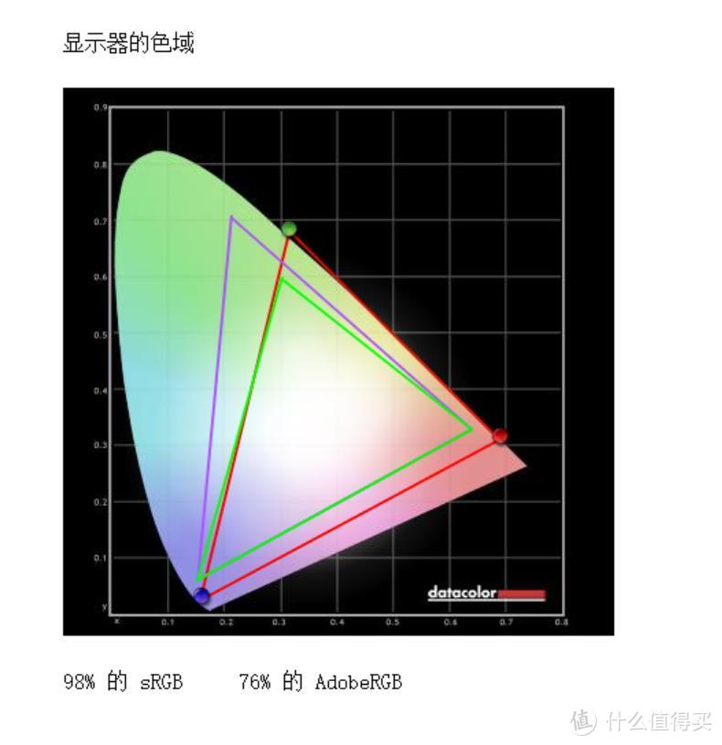 布置家庭影院很难吗？或许你只是需要一个傻瓜化的集成方案！