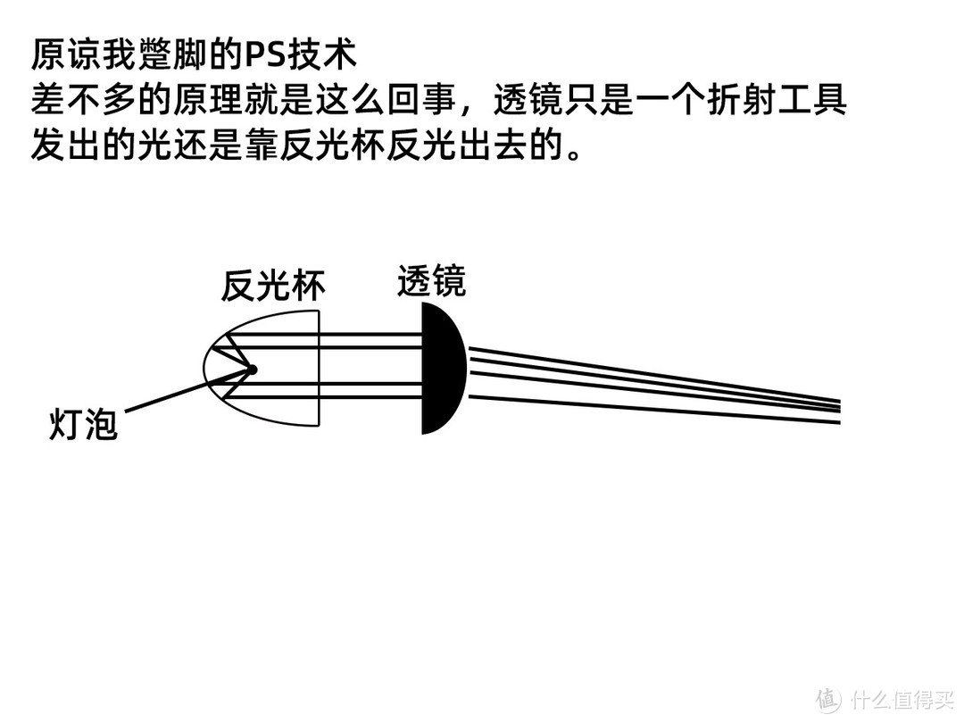 大灯透镜到底是个什么神奇的东西