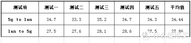 200元千兆无线路由器推荐：360家庭防火墙5Pro折腾之霸评测