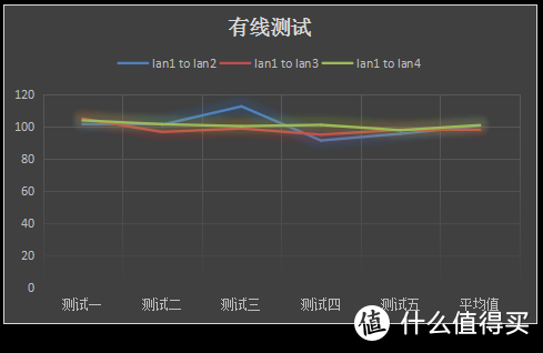 200元千兆无线路由器推荐：360家庭防火墙5Pro折腾之霸评测