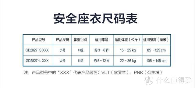 道路千万条，安全第一条，哈喽粑粑便携式儿童安全座椅评测