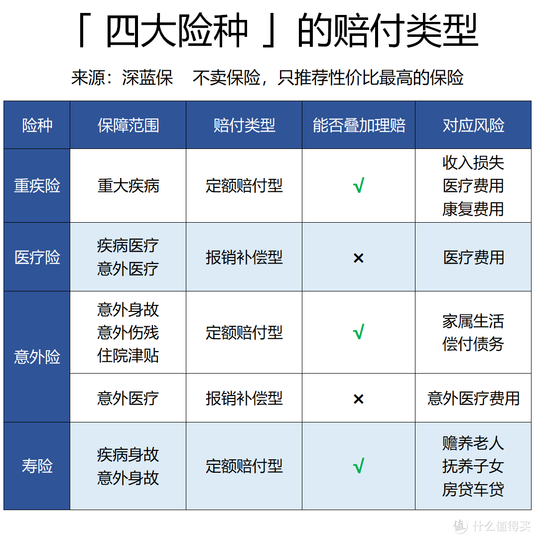 又到一年开学季，要给孩子买学平险吗？99%的家长都应该知道