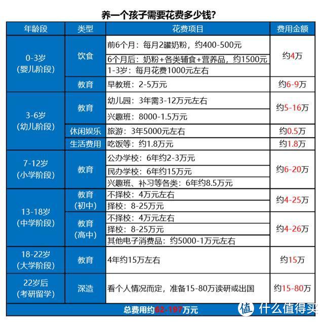 开学又被催婚？催生？揭秘现在“养个孩子到底需要多少钱？”