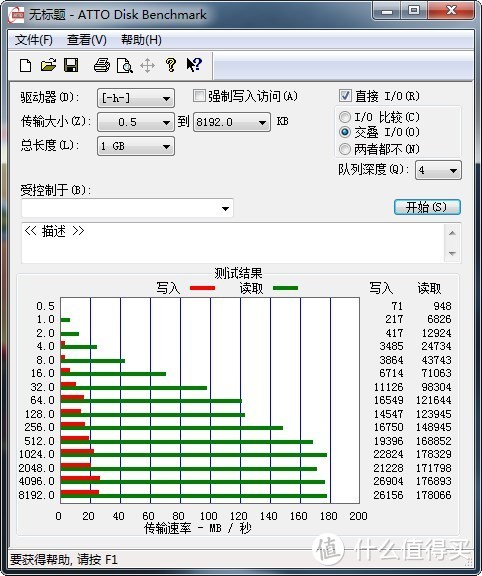 小巧精致  SanDisk闪迪CZ74至尊高速酷奂USB 3.1闪存盘 金属U盘128G 评测