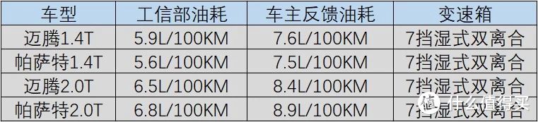 新车售后对比：帕萨特怠速抖动无法解决，迈腾首保机油不如帕萨特高级