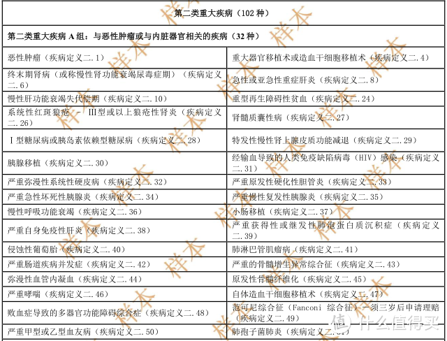 “开箱”测评：友邦两款少儿重疾险到底值得买吗？