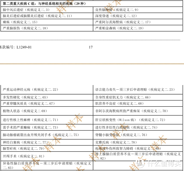 “开箱”测评：友邦两款少儿重疾险到底值得买吗？