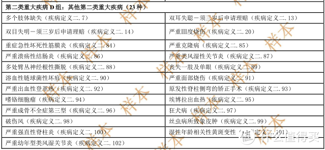 “开箱”测评：友邦两款少儿重疾险到底值得买吗？