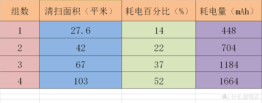 三年磨一剑，终见米家扫拖机器人，深挖9题，万字解读，一文读懂这个夏天最值得期待的扫拖机器人！