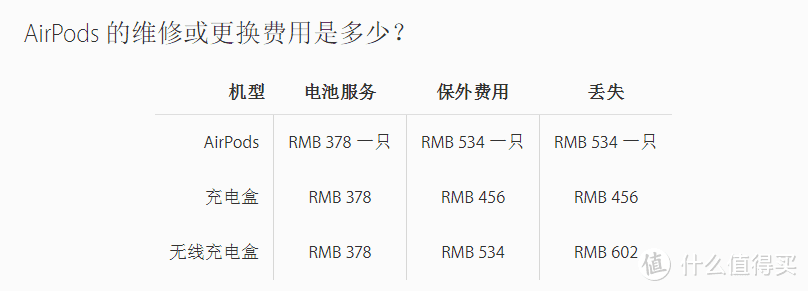 苹果官方的补配价格