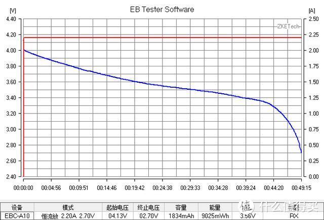 【评测/旧数据补完计划】三洋UR1865RX动力2000MAH 18650测评