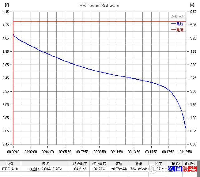 【评测/旧数据补完计划】三洋UR1865RX动力2000MAH 18650测评