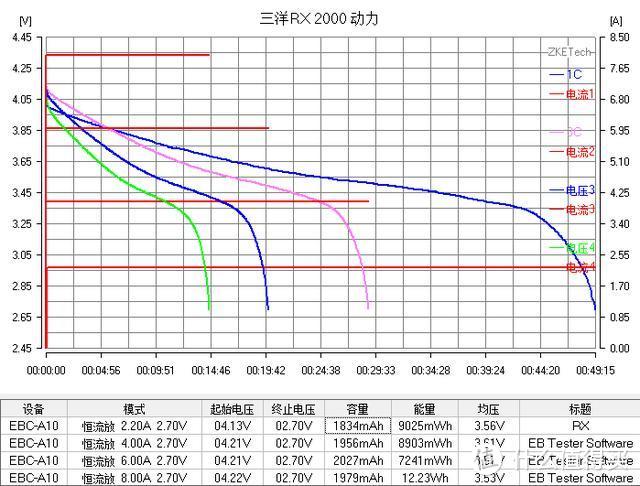 【评测/旧数据补完计划】三洋UR1865RX动力2000MAH 18650测评