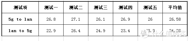 200元千兆无线路由器推荐：360家庭防火墙5Pro折腾之霸评测